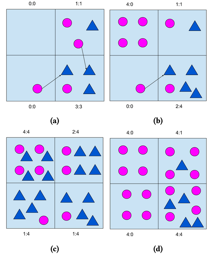 Illustrative examples of the two-sided views of SD balance