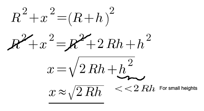 Solving the equation for how far is the to the horizon