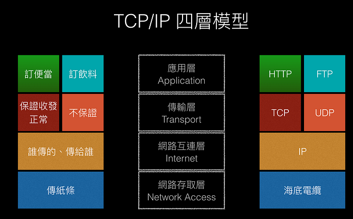 tcp/ip