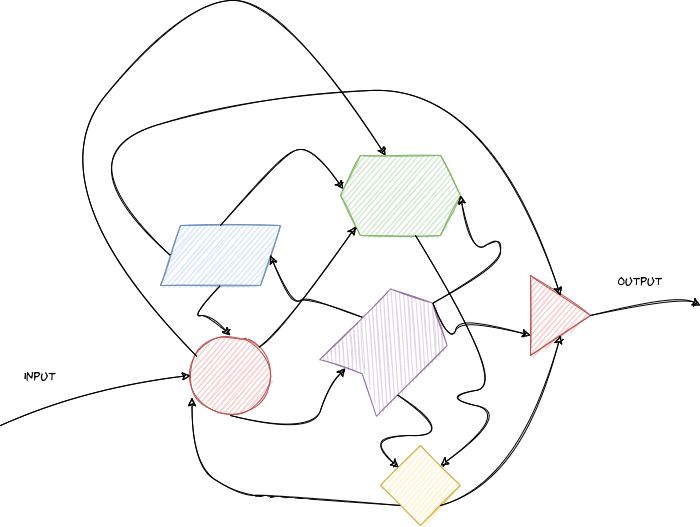 Complex Systems: Disasters are Inevitable, Resiliency is Possible | by ...