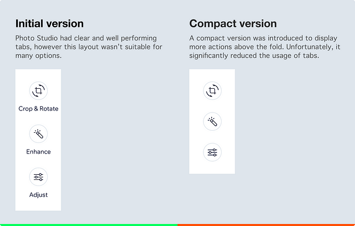 Two versions of vertical list of actions. First version uses icons and labels below. Second version uses only the icons.