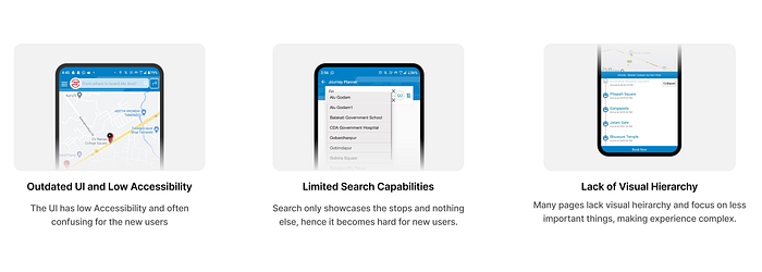 Showing various problems in the app 1) Outdated UI 2) Limited Search Capabilities 3) Lack of Visual Heirarchy