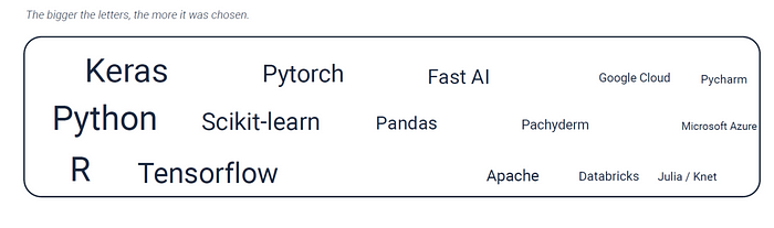 ML tools