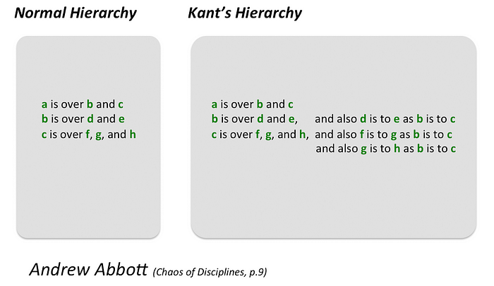 Creative Life Curation: Kinds of Actors