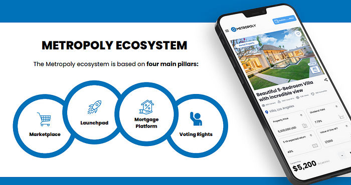 In METROPOLY, Buy And Sell Tokenized Real Estate In A Safe, Secure, Transparent