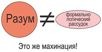 Вычислительные машины и разум