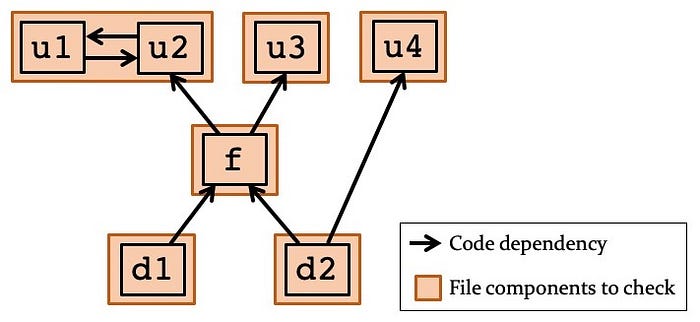 Flow Type Checker No Longer Just JavaScript with Types, Centers of Facebook  Needs