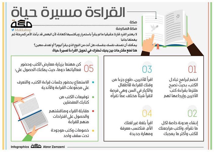 القراءة مسيرة حياة 1*Cf8TbhE60vIEJQgfHL5pLg