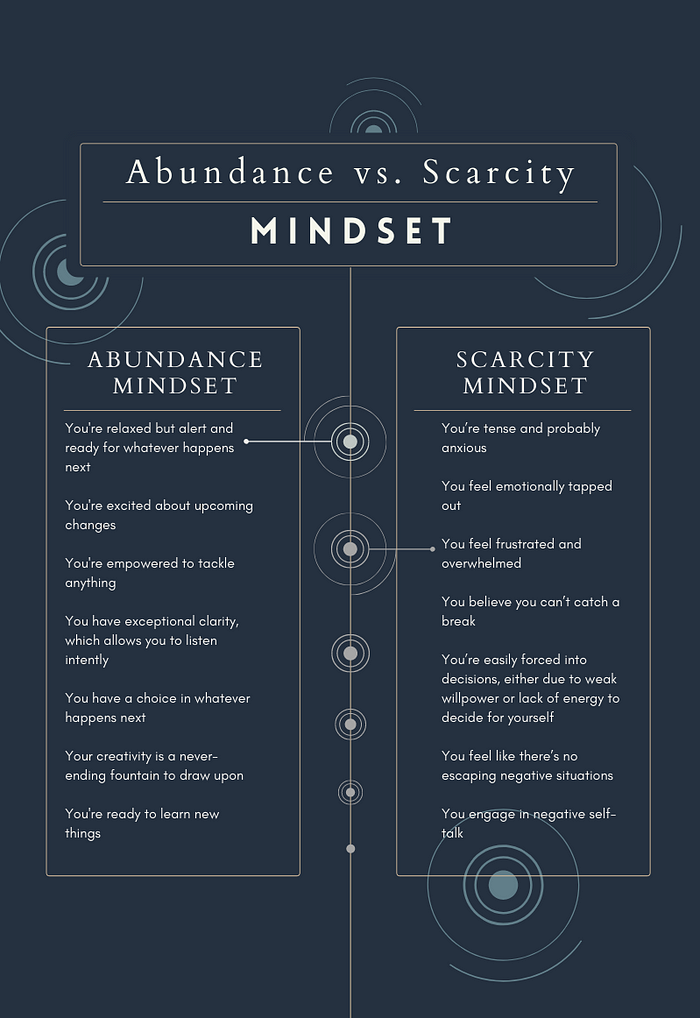 An dark blue, beige, and gray infographic comparing characteristics of an abundance mindset to a scarcity mindset