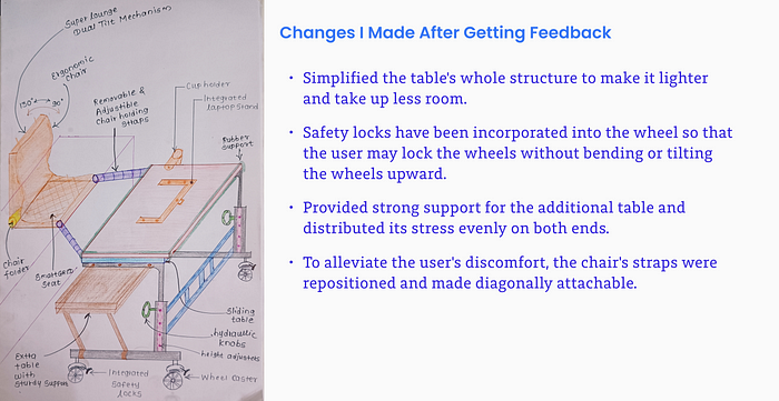 changes I made after feedback