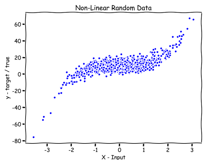 Non-linear Data