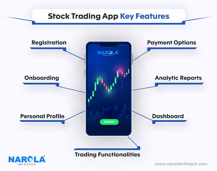 Stock Trading App Key Features