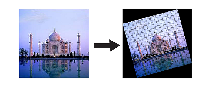 Rotating Image By Any Angle Using NumPy 4