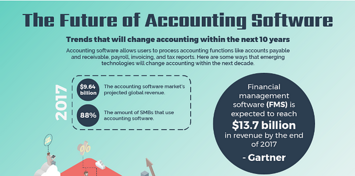 simple accounting software