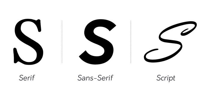 Type of fonts