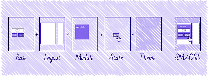 Categorizing CSS Rules