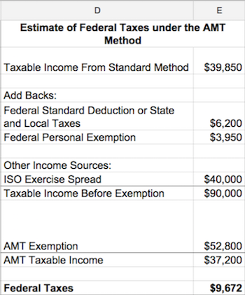 Amt Tax Chart
