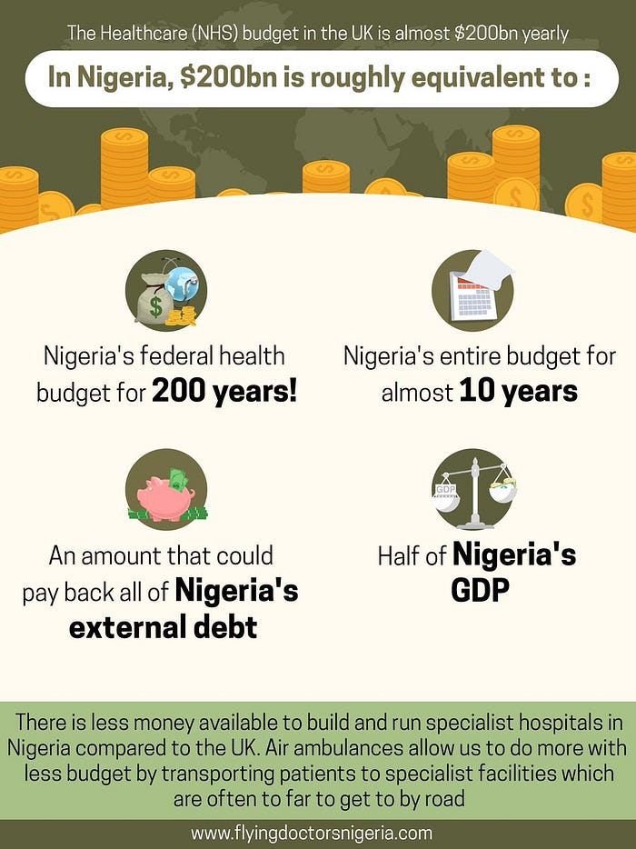 How to finance healthcare in Nigeria by Dr Ola Brown (Orekunrin) Medium