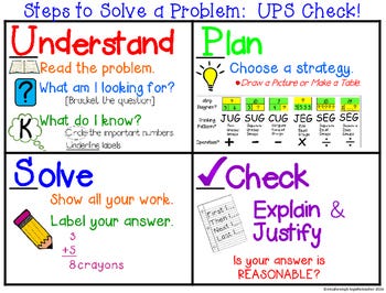 Problem-Solving Strategies In The Math Classroom | By Alam Virgen | Medium