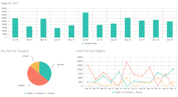 Sharepoint Graphs And Charts