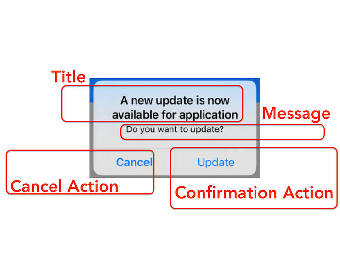 Example of Alert and its components