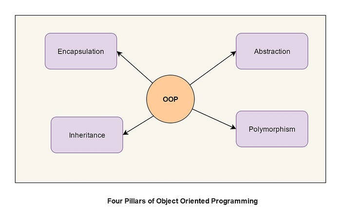 4 principles