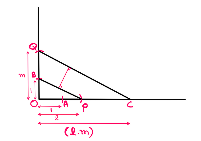 How To Do Basic Math Operations Using Only Ruler And Compass — In the above setup, a parallel line segment to line segment ‘BP’ is constructed from point Q to the horizontal line. The intersection point on the horitontal line is ‘C’. The line segment ‘OC’, then, gives the product of l and m. That is: (l*m).
