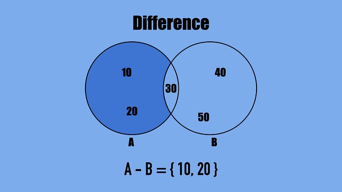 A difference of two groups of numbers