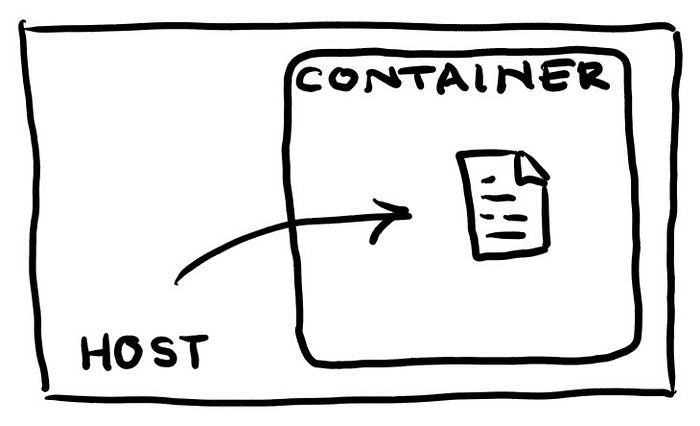 How to copy files from docker container. Смотреть фото How to copy files from docker container. Смотреть картинку How to copy files from docker container. Картинка про How to copy files from docker container. Фото How to copy files from docker container