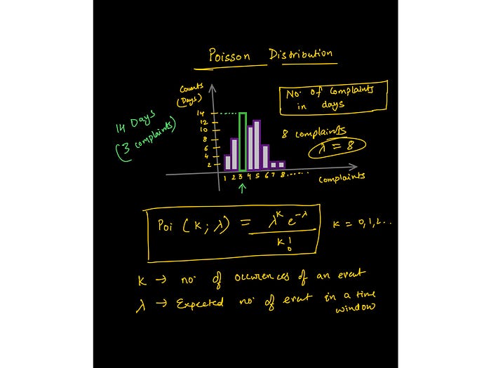 What Google Recommends You do Before Taking Their Machine Learning or Data Science Course