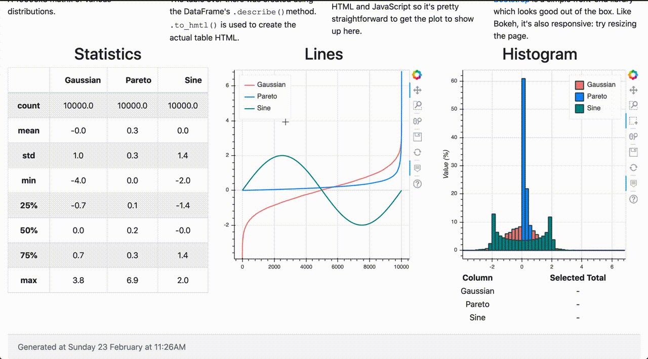 Data Visualisation with Gitlab Pages | by Thomas Bruen | Medium