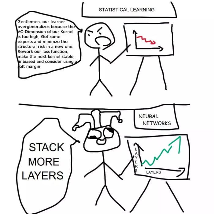 Short Note On Aspiring Data Scientists Or How To Create The Learnable