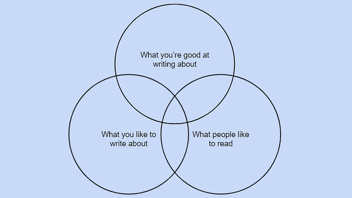 How I Doubled My Income with Data Science and Machine Learning