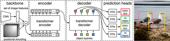 Object Detection With Transformers 3