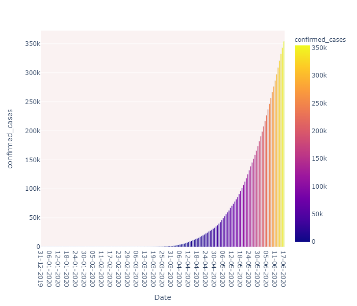 Will Indian Stock Market Crash In 2020 - Covid 19 Stock Market Volatility 2020 Statista : There is another view that the stock market crash 2020 was coming even before the coronavirus.