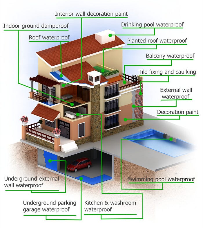 Things to remember when look for a waterproofing company!