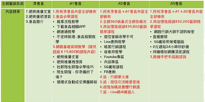 東森全球新連鎖事業_團隊資源_陌生市場開發