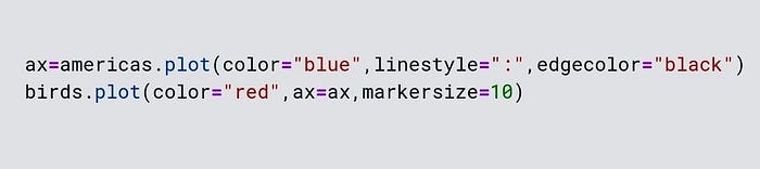 Migration Envisage using Python.. Purple martin (Progne subis), from ...