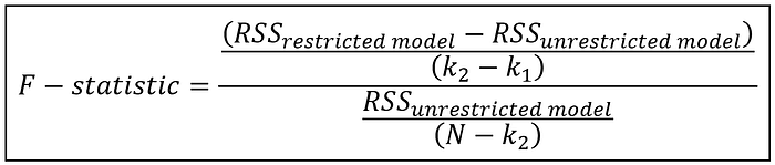 The formula for the F-statistic