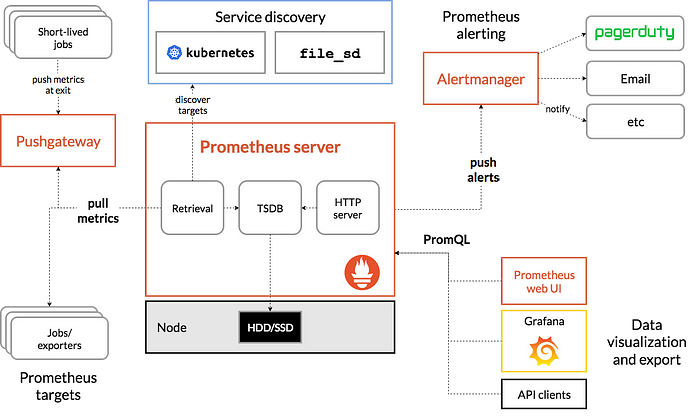 https://miro.medium.com/max/700/1*Ktoezmb8yB1wTCukb53X0w.png