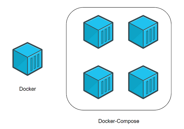 docker-vs-docker-compose