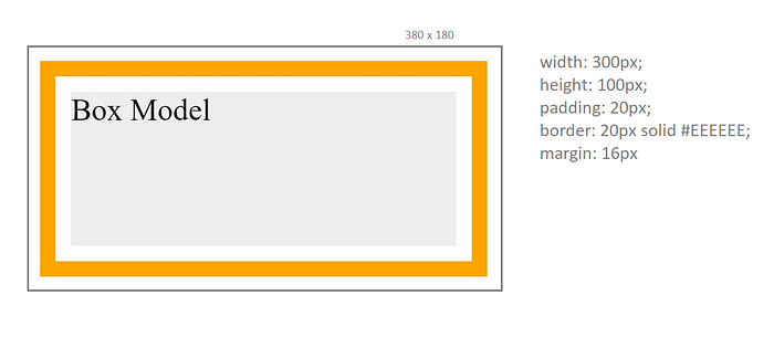 CSS : The Box-Model. HTML is all about the content, which… | by ...