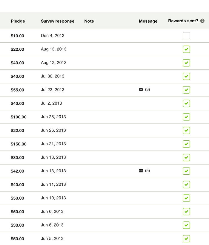 Launching a Business through Kickstarter | by Bethany Heck | The ...