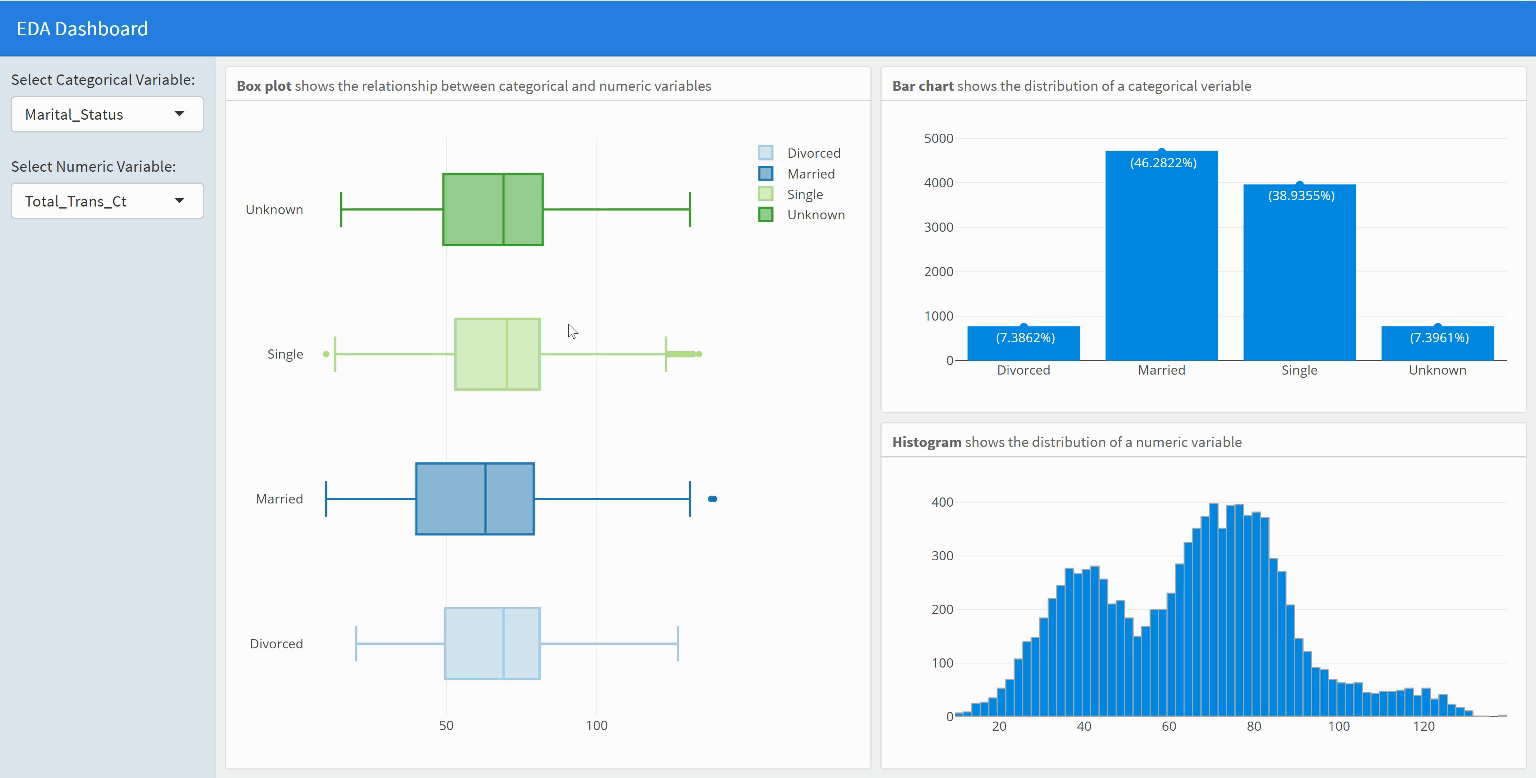 Create An Interactive Dashboard With Shiny Flexdashboard And Plotly By Nata Berishvili Towards Data Science