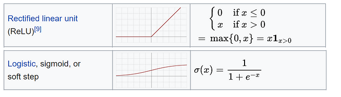 Activation Function 