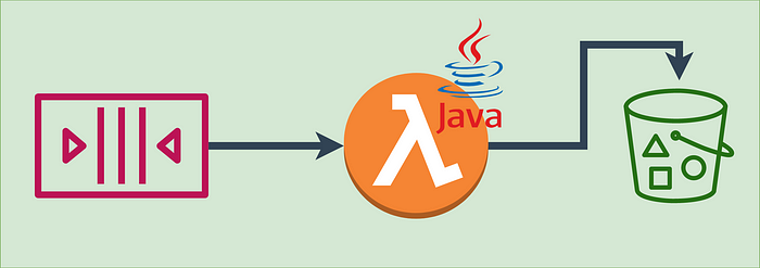 AWS Lambda Testing and Debugging using IntelliJ, AWS SAM, and Docker