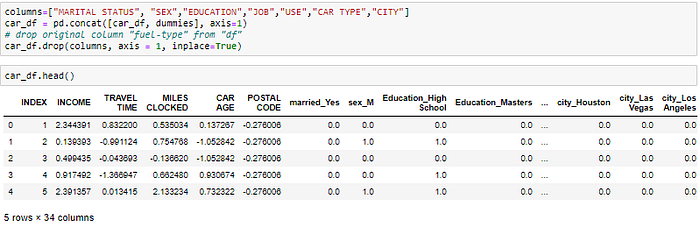 Exploratory Data Analysis(EDA) from Scratch | With Pythin Implementation