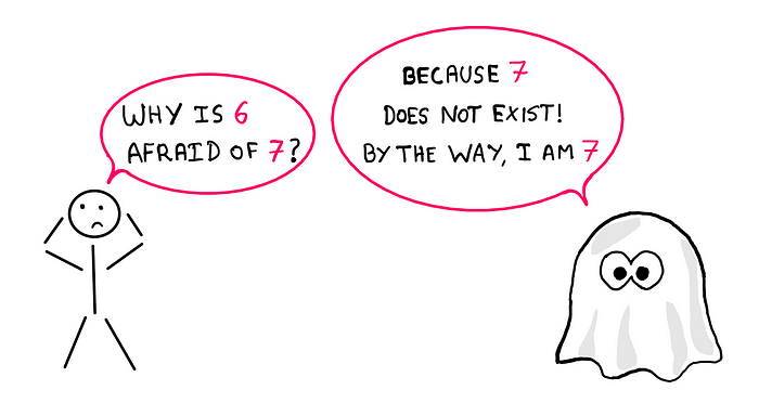 Do Numbers Really Exist Out There? — An illustration showing a stick figure on the left asking the question, “Why is 6 afraid of 7?” To this, a cute-looking ghost on the right responds, “Because 7 does not exist. By the way, I am 7.”