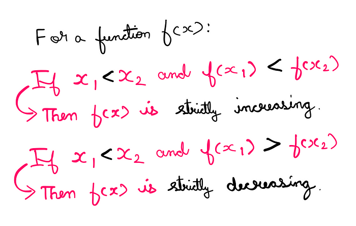 How To Really Solve This Tricky Algebra Problem? — For a function f(x): If x1 < x2 and f(x1) < f(x2), then f(x) is strictly increasing. Similarly, if x1 < x2 and f(x1) > f(x2), then f(x) is strictly decreasing.