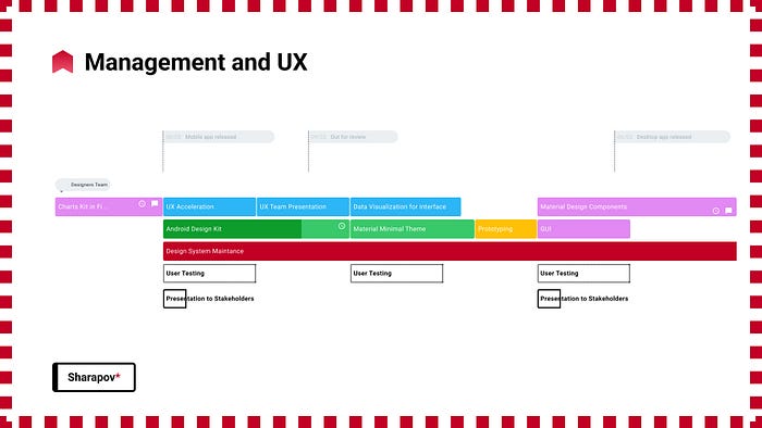 This roadmap shows only UX tasks